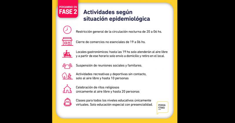 Actividades que pueden realizarse según situación epidemiológica