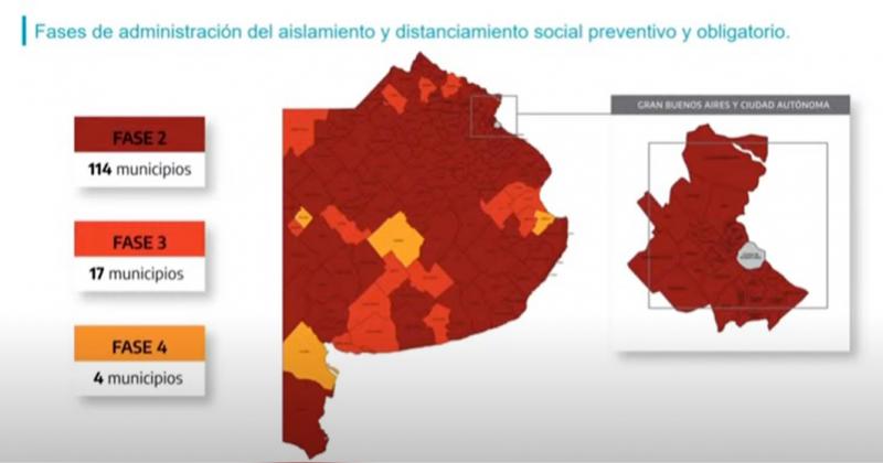 El sistema de fases cumple un año en la provincia de Buenos Aires