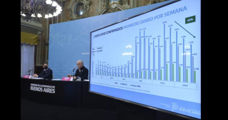 El ministro de Salud bonaerense Daniel Gollan afirmó este martes que en municipios pequeños del interior pronto se lograr� una especie de efecto re