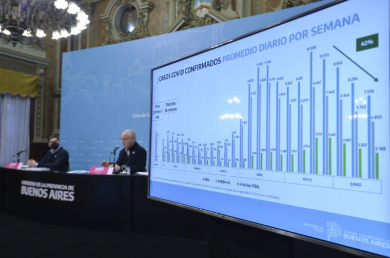 El ministro de Salud bonaerense Daniel Gollan afirmó este martes que en municipios pequeños del interior pronto se lograr� una especie de efecto re
