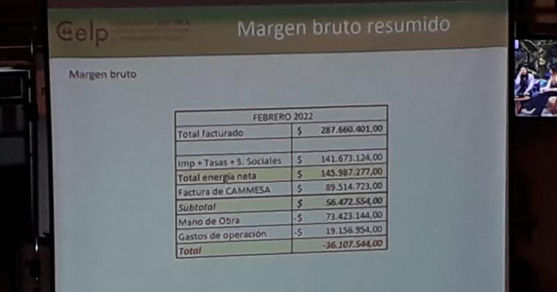 Uno de los cuadros explicativos que reflejan el presente económico de la Celp