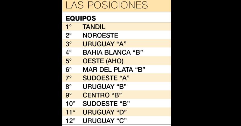 El equipo de AHO terminoacute quinto en el Provincial de Hockey Sub 16 