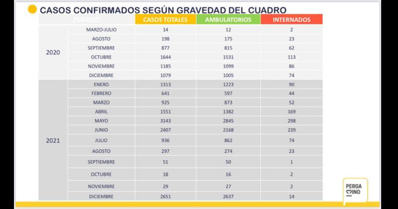El presente de la pandemia impone nuevamente la necesidad del cuidado