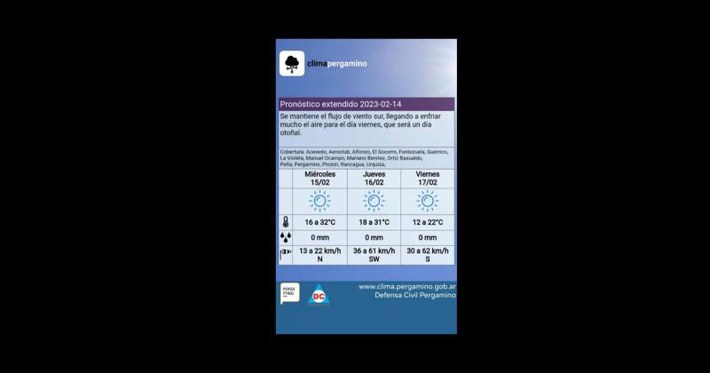 Ceden las altas temperaturas gracias al ingreso de viento sur