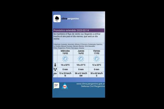 Ceden las altas temperaturas gracias al ingreso de viento sur