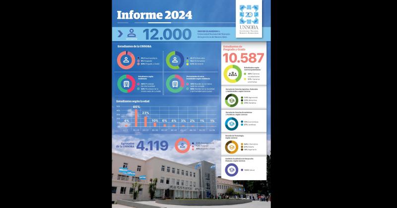 Las estadísticas revelan el crecimiento que ha tenido la actividad universitaria en Pergamino y la región