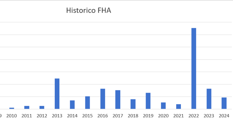 Así fue el registro histórico de vacunación contra Fiebre Hemorr�gica Argentina en el Partido de Pergamino